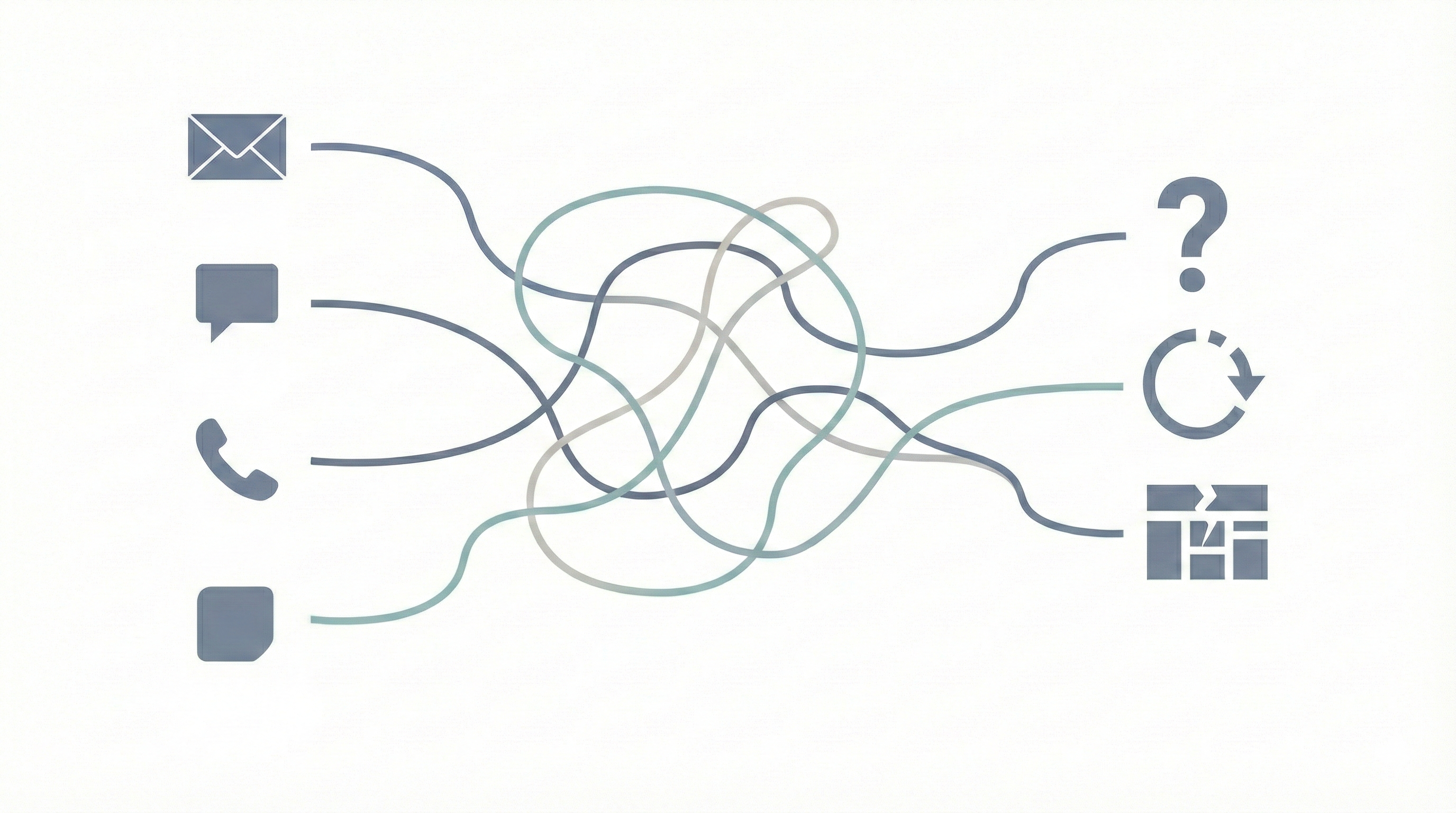 Unstructured demand vs structured flow diagram