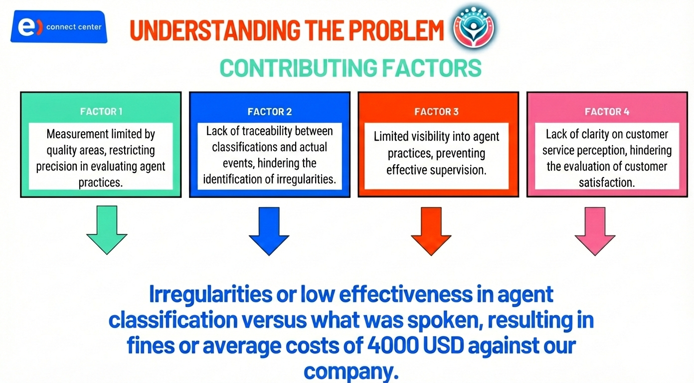 Problem Framing: Retention Quality & Business Risk