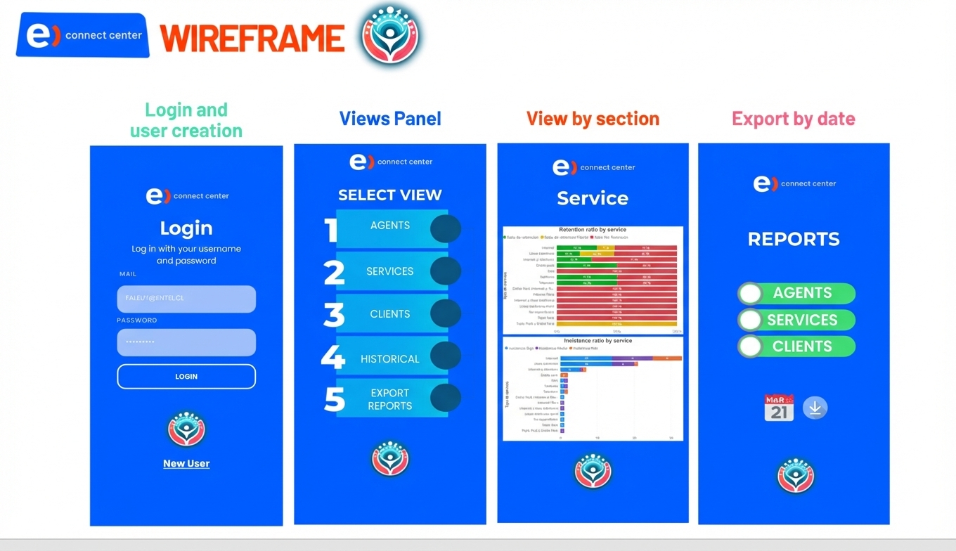 Product View: Operational Dashboard & Workflow