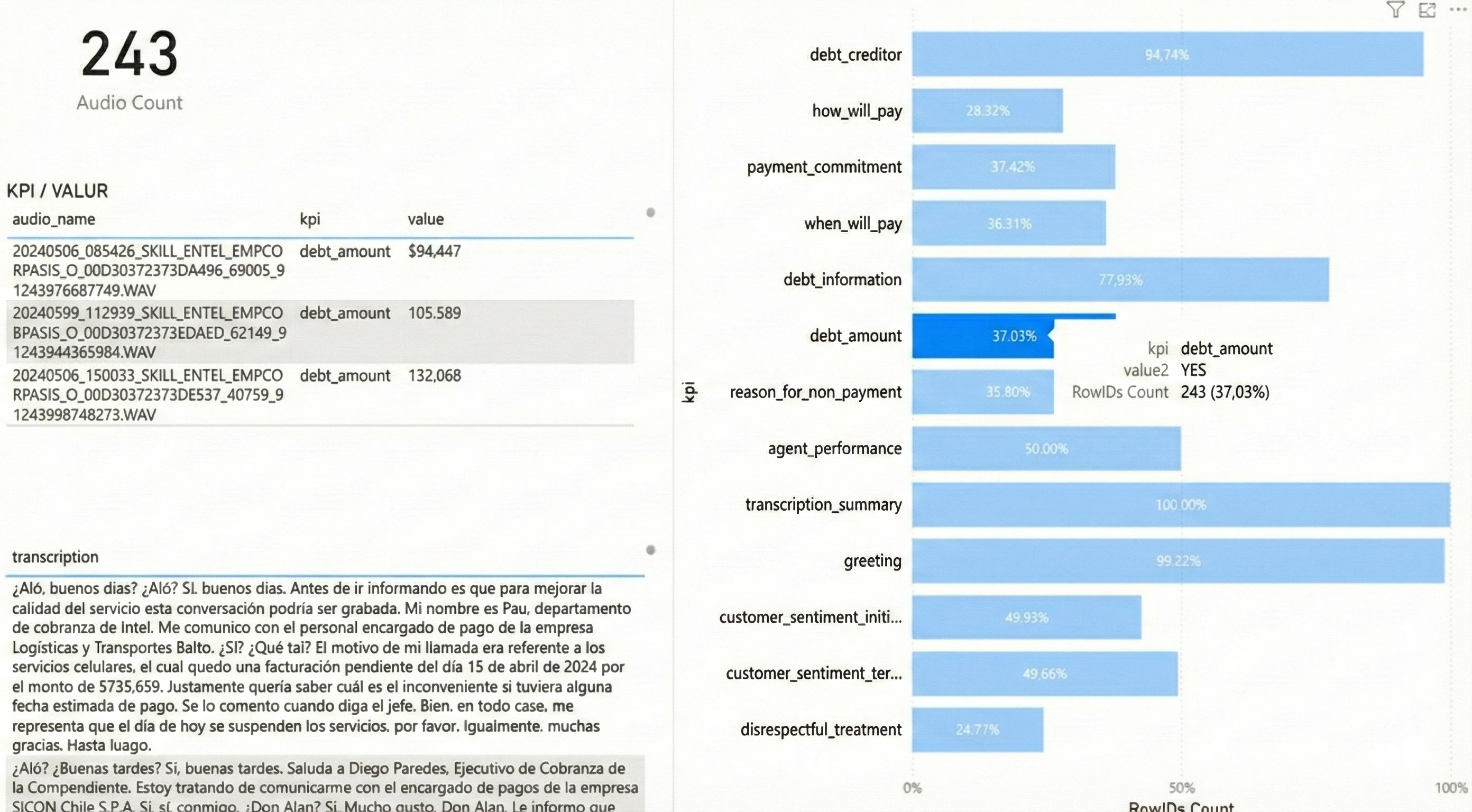 Debt Awareness Analysis