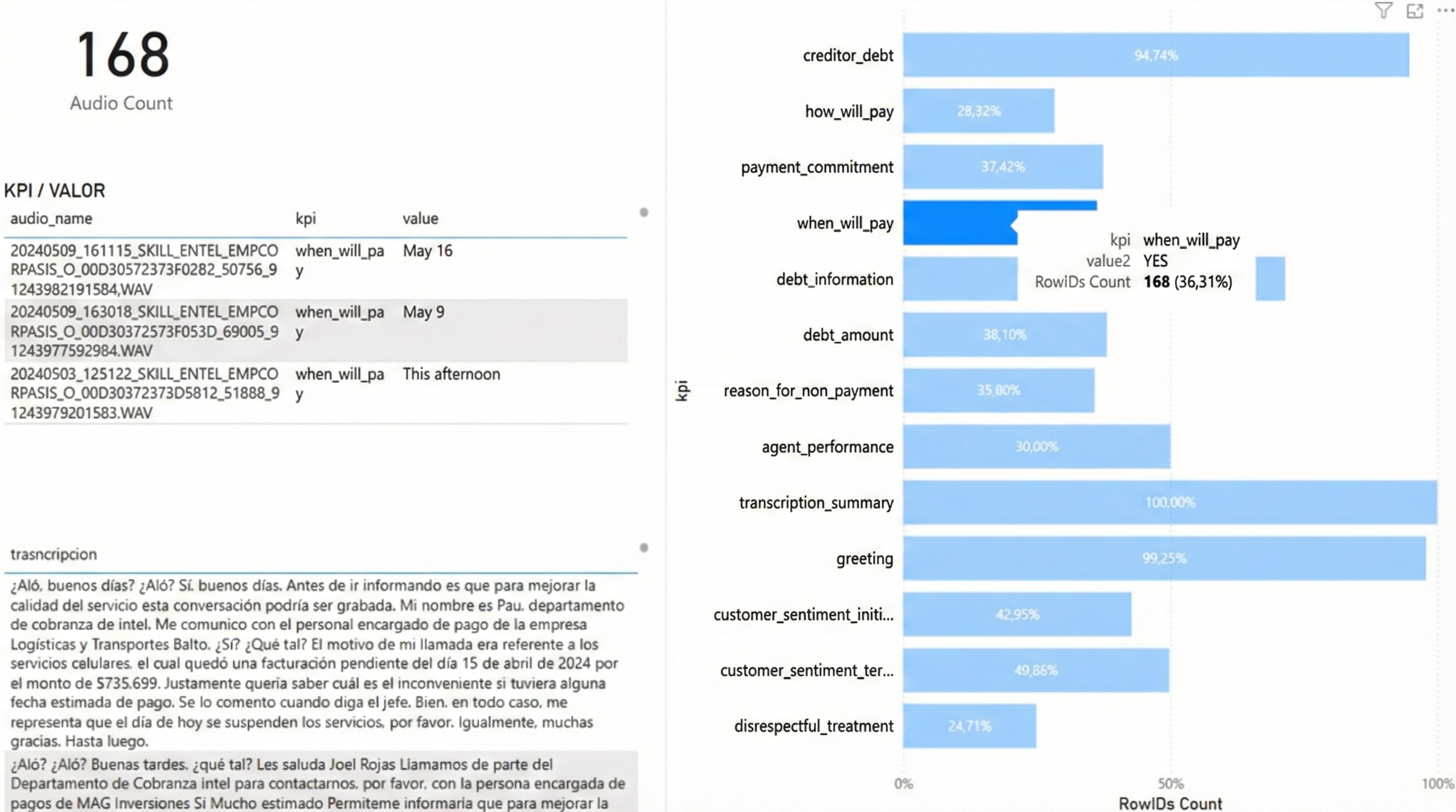 Payment Commitment Dashboard