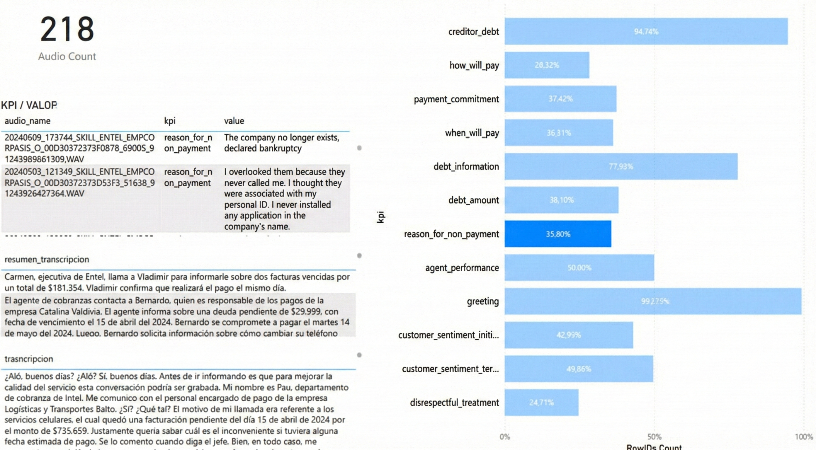 Reasons for Non-Payment Dashboard