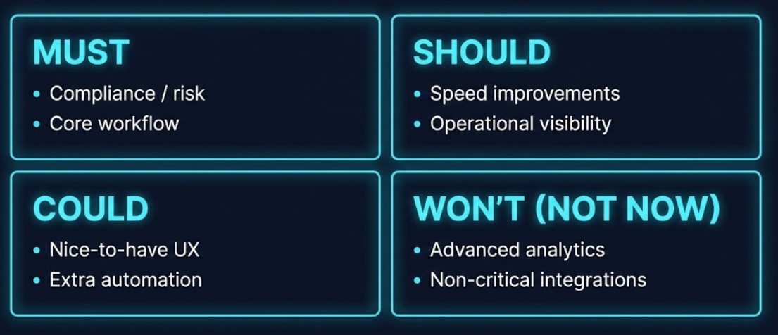 MoSCoW Prioritization Matrix
