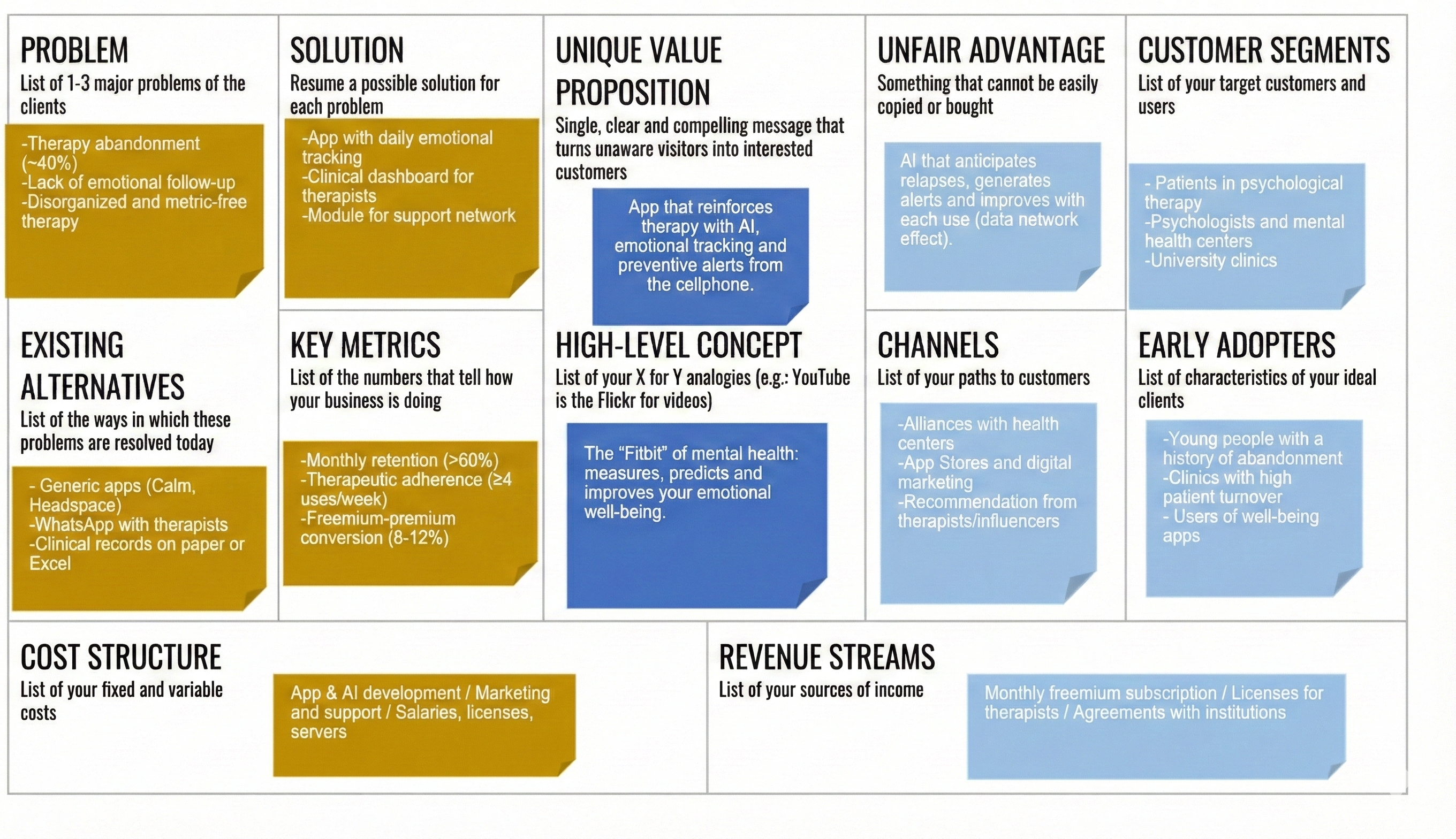 Product Framing with Lean Canvas
