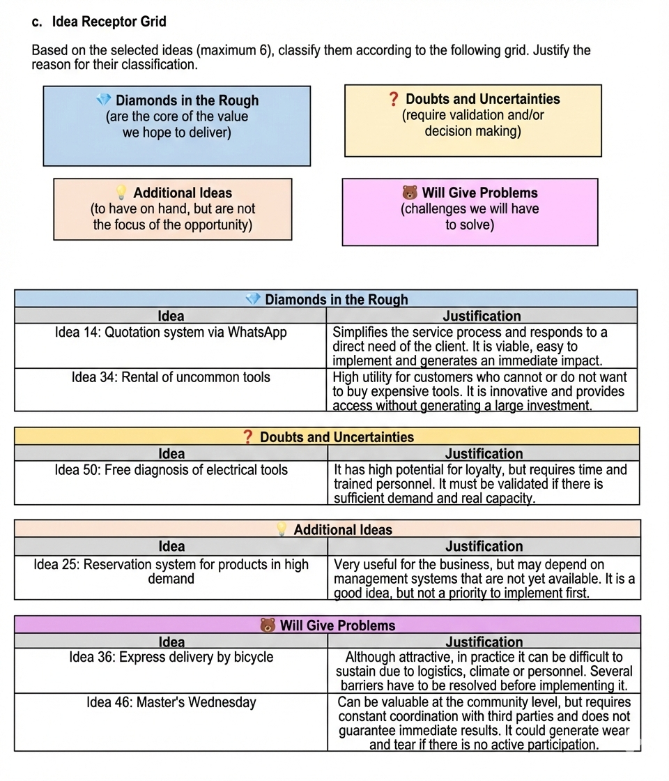 Idea Prioritization Grid